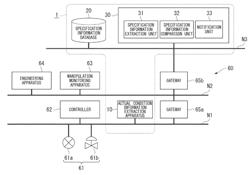 Adaptive maintenance support and control of a process control system via device specification and actual condition information