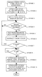 Power management in a virtual machine farm at the local virtual machine platform level by a platform hypervisor extended with farm management server functions