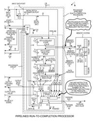 Skip instruction to skip a number of instructions on a predicate