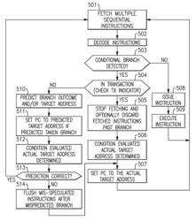 Suspending branch prediction upon entering transactional execution mode