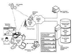 Telematics system, apparatus and method