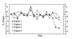 Engine health monitoring