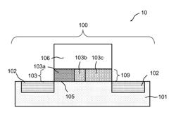 Multilevel ferroelectric memory cell for an integrated circuit