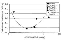 Positive-electrode active material for non-aqueous electrolyte secondary battery and non-aqueous electrolyte secondary battery including the same