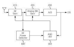 Bluetooth smart signal receiving method and device using improved automatic gain control