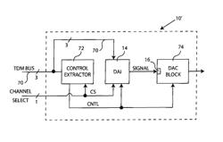 Method and apparatus for controlling a multichannel TDM device