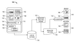 Computing device to detect malware