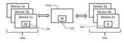 Systems and methods for multiple device interaction with selectably presentable media streams