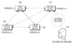 Method of updating into service category table in device and device for the same