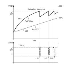 BATTERY CHARGE STRATEGY USING DISCHARGE CYCLE