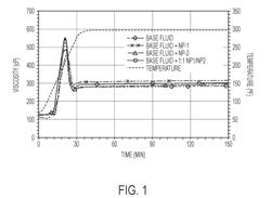 FLUID EFFICIENCY FOR VISCOELASTIC SURFACTANT BASED FLUIDS WITH NANOPARTICLES