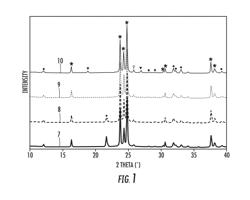 LITHIUM DISILICATE GLASS-CERAMIC COMPOSITIONS AND METHODS THEREOF