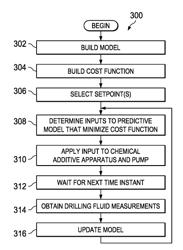 REAL-TIME CONTROL OF DRILLING FLUID PROPERTIES USING PREDICTIVE MODELS