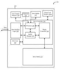 SAVE CRITICAL DATA UPON POWER LOSS