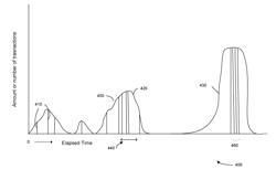 PRE-AUTHORIZATION OF A TRANSACTION USING PREDICTIVE MODELING