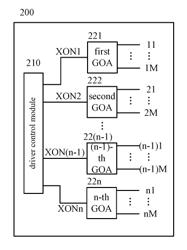 GATE DRIVING APPARATUS FOR PIXEL ARRAY AND DRIVING METHOD THEREFOR