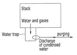 GAS AND CONDENSED WATER DISCHARGE SYSTEM FOR FUEL CELL SYSTEM AND CONTROL METHOD THEREOF