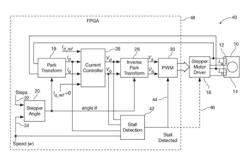 APPARATUS AND METHOD TO DETECT STALL CONDITION OF A STEPPER MOTOR