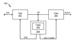 ANALOGUE-TO-DIGITAL CONVERTER