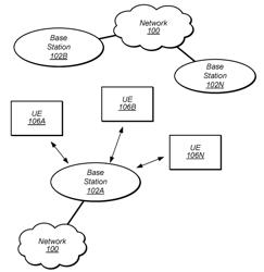 Baseband Power Estimation and Feedback Mechanism