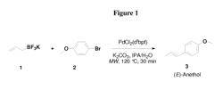 Method for synthesizing (E)-anethol and related compounds by cross coupling reaction of potassium allyltrifluroborate and 4-bromoanisole and aryl halides