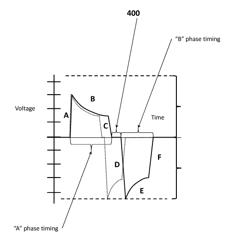 Biphasic or multiphasic pulse waveform and method