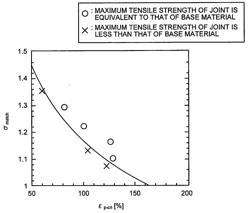 Circumferential welded joint of line pipe, method of forming circumferential welded joint of line pipe, and line pipe