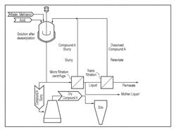 Alternative process for the purification of an intermediate in the synthesis of non-ionic X-ray contrast agents