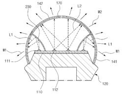 LED illumination apparatus