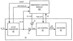 Emergency lighting systems and methods for solid state lighting apparatus