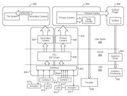 Depth sensing auto focus multiple camera system