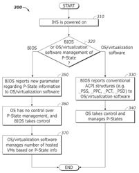 Methods for managing performance states in an information handling system