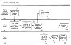 Method and system for consumer transactions using voice or human based gesture actions