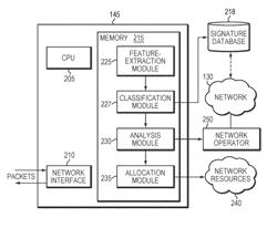 Self-learning device classifier