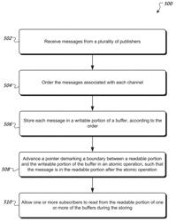 Systems and methods for storing message data