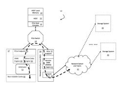 Remote direct non-volatile cache access