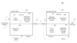 Systems and methods for establishing a diagnostic transmission mode and communicating over the same