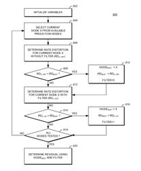 Selective prediction signal filtering