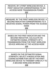 Techniques for device-to-device frequency reuse in cellular networks