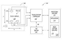 TIME OF FLIGHT BASED GESTURE CONTROL DEVICES, SYSTEMS AND METHODS