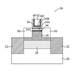 FinFETs with Strained Well Regions