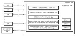 VIRTUAL SWITCH-BASED CONGESTION CONTROL FOR MULTIPLE TCP FLOWS