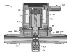 Sprung gate valves movable by a solenoid actuator