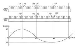 Method for detecting overlay error and method for manufacturing semiconductor device using the same