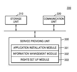 Method and apparatus for auto installing applications into different terminals