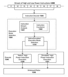 Method and apparatus for execution mode selection