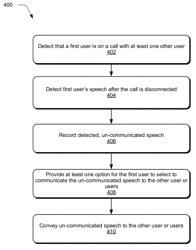 Managing calls