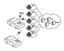 System and method for preventing an attack on a networked vehicle