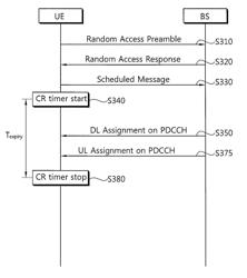 Method of performing random access procedure in wireless communication system