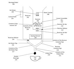 Preparation of Heated Beverages